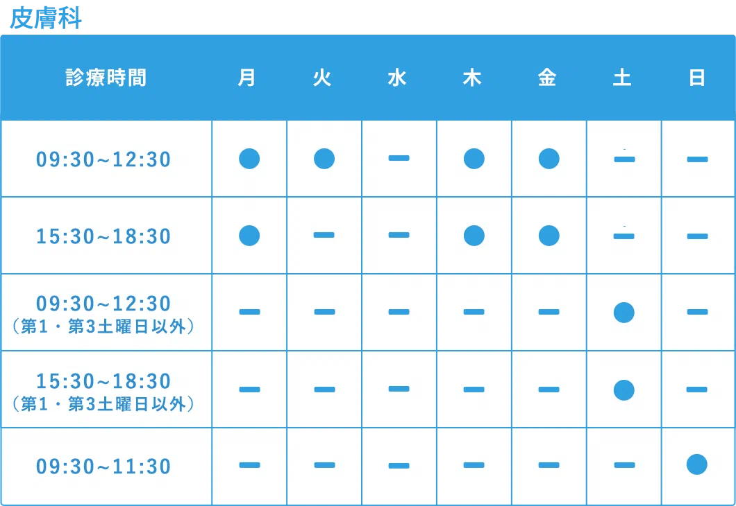 皮膚科診療時間